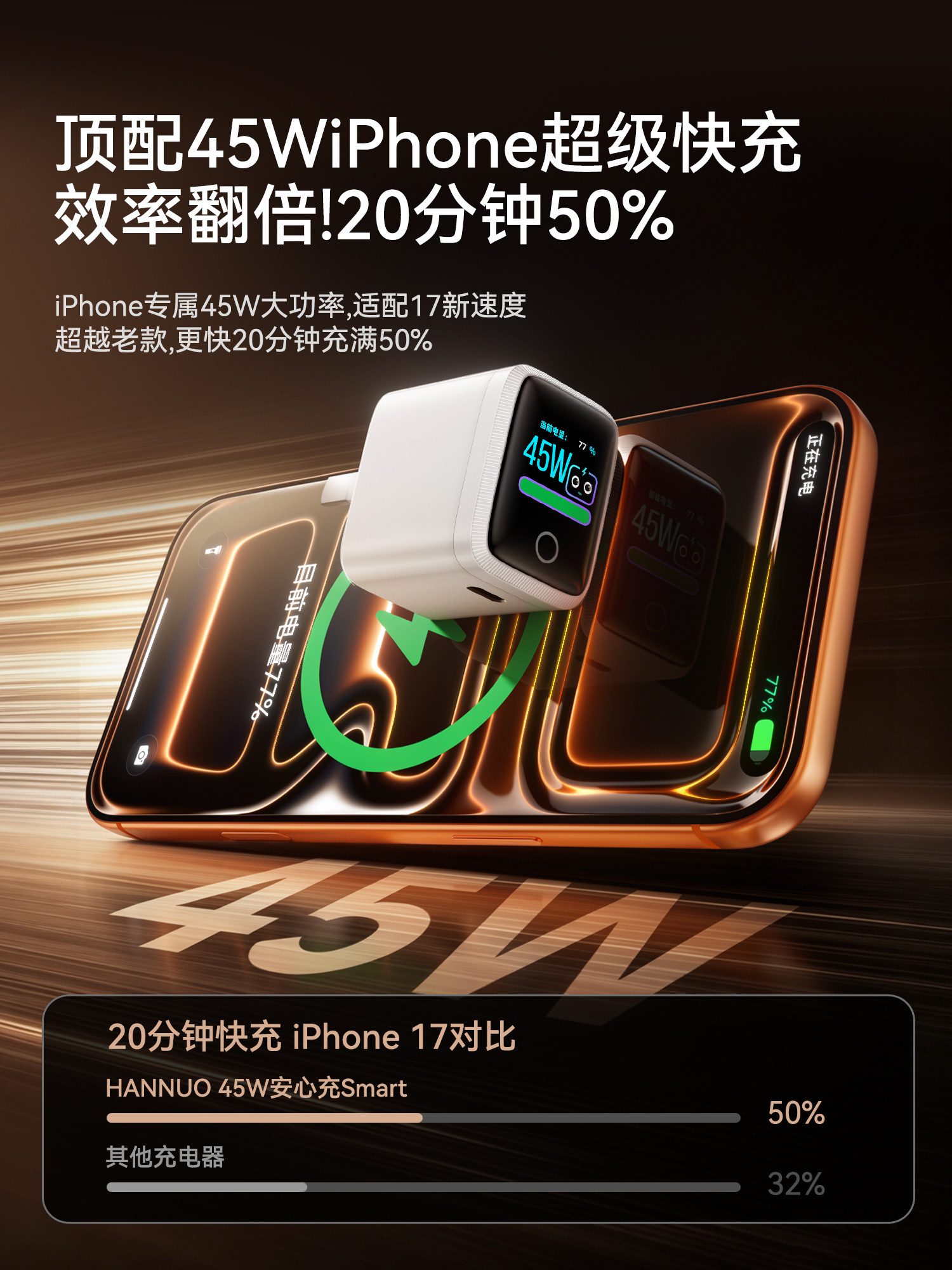 【iPhone17首选】韩诺适用苹果17充电器45W新机韩霖充电器线iPhone17ProMax充电头16Pro快充15手机14屏显13
